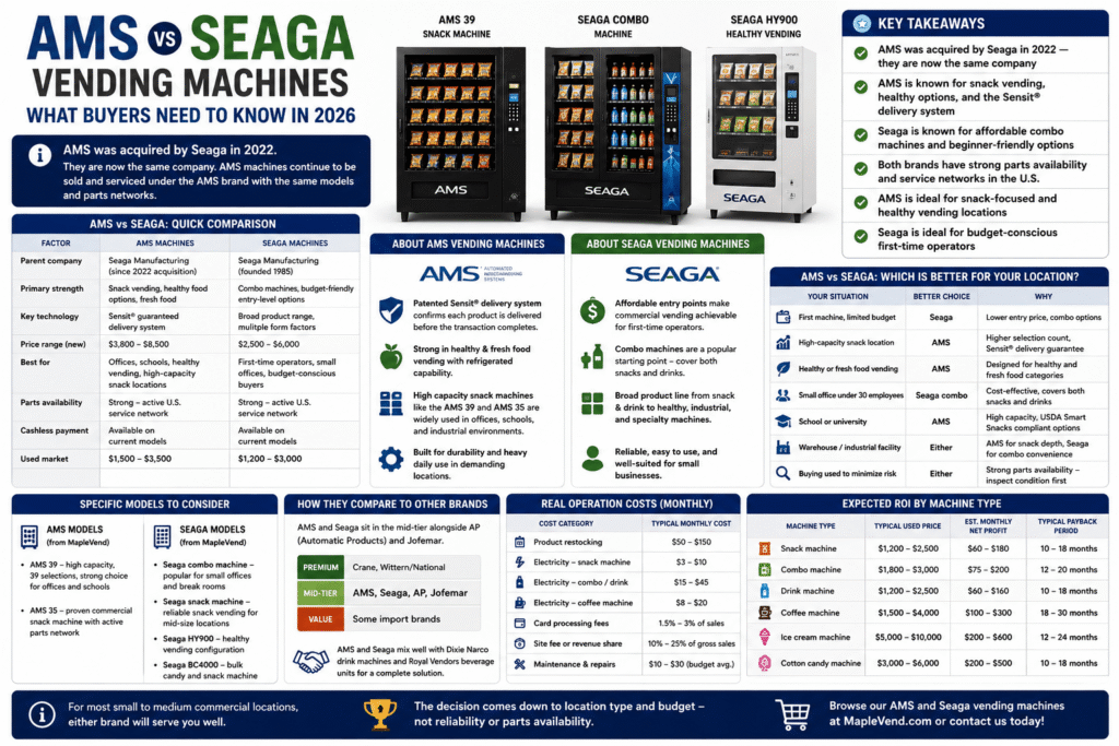 AMS vs Seaga vending machines