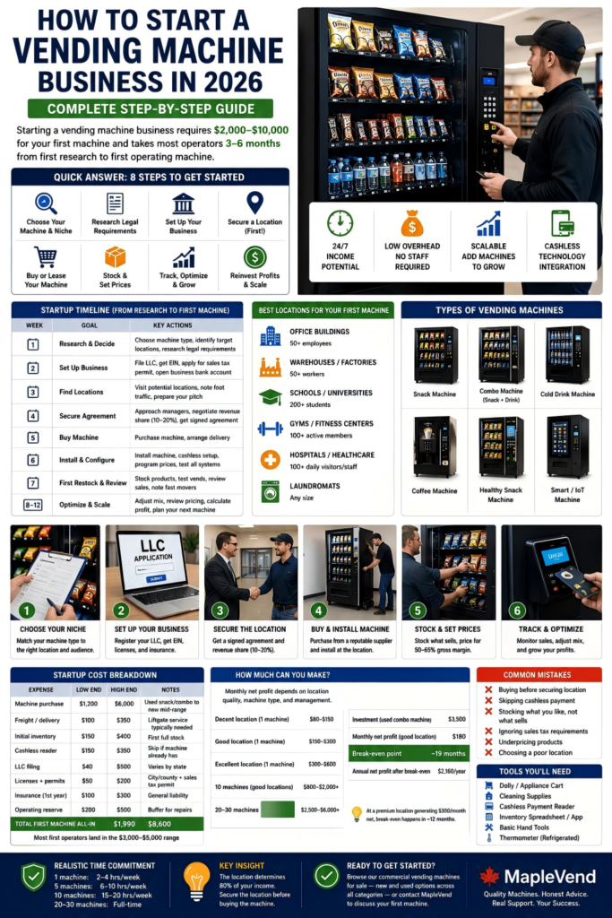 how to start a vending machine business